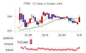 ダイレクトマーケティングミックス