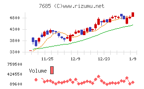 BuySell Technologies