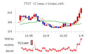 プレシジョン・システム・サイエンス