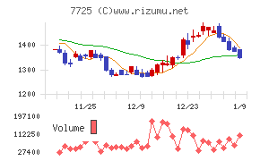 インターアクション