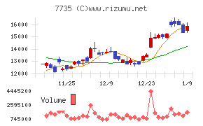 SCREENホールディングス