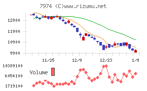 任天堂チャート