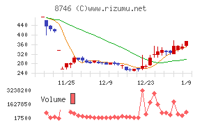 ｕｎｂａｎｋｅｄ