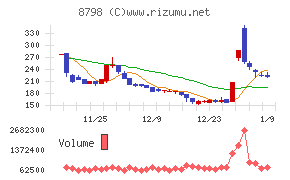アドバンスクリエイト