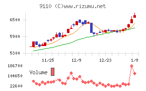 NSユナイテッド海運