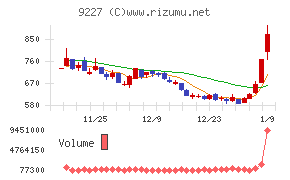 マイクロ波化学