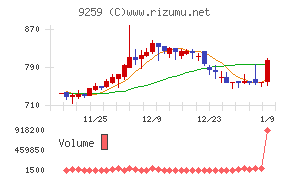タカヨシホールディングス
