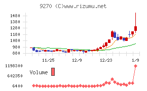 バリュエンスホールディングス