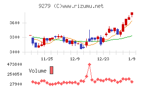 ギフトホールディングス