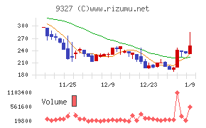 イー・ロジット