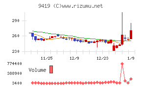 ワイヤレスゲート