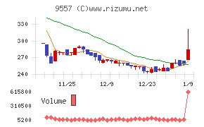 エアークローゼット