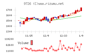 ＫＮＴ－ＣＴホールディングス