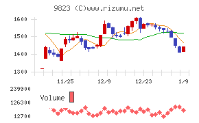 マミーマートホールディングス