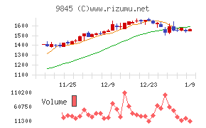 パーカーコーポレーション