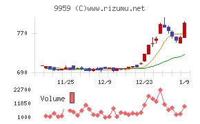 アシードホールディングス
