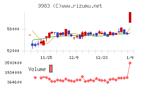 ファーストリテイリング