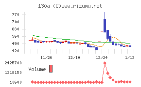 Ｖｅｒｉｔａｓ　Ｉｎ　Ｓｉｌｉｃｏ