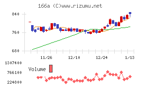 タスキホールディングス