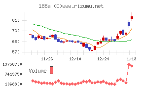 アストロスケールホールディングス