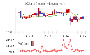 インテグループ