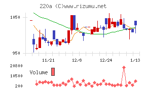 Ｆａｂｅｒ　Ｃｏｍｐａｎｙ