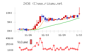 共同ピーアール