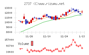 トーメンデバイス