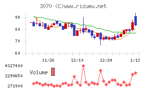 ジェリービーンズグループ
