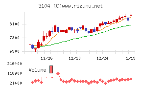 富士紡ホールディングス
