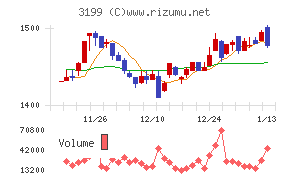 綿半ホールディングス
