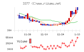 バイク王＆カンパニー