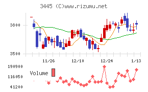 ＲＳ　Ｔｅｃｈｎｏｌｏｇｉｅｓ