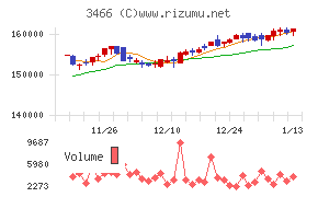 ラサールロジポート投資法人