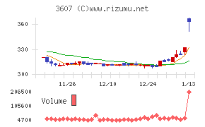 クラウディアホールディングス