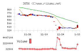 Ａｂａｌａｎｃｅ