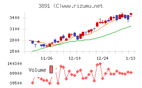 ニッポン高度紙工業