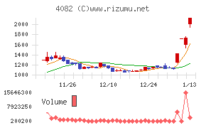 第一稀元素化学工業