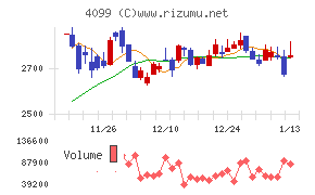 四国化成ホールディングス