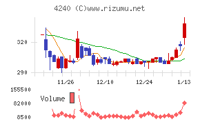 クラスターテクノロジー