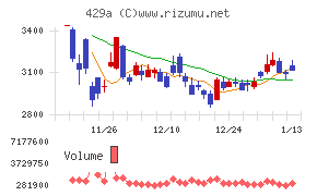 テクセンドフォトマスク