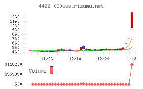 ＶＡＬＵＥＮＥＸ