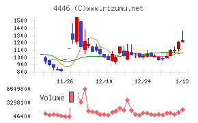 Ｌｉｎｋ－Ｕグループ