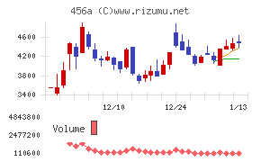 ＨＵＭＡＮ　ＭＡＤＥ