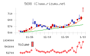 エンビプロ・ホールディングス