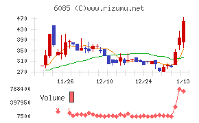 アーキテクツ・スタジオ・ジャパン