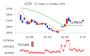 野村マイクロ・サイエンス