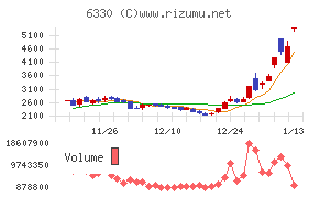 東洋エンジニアリング