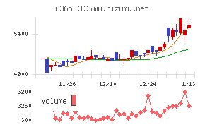 電業社機械製作所