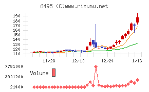 宮入バルブ製作所